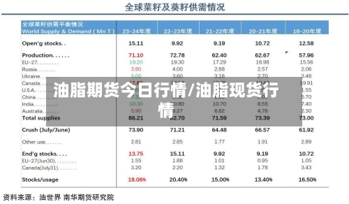 油脂期货今日行情/油脂现货行情