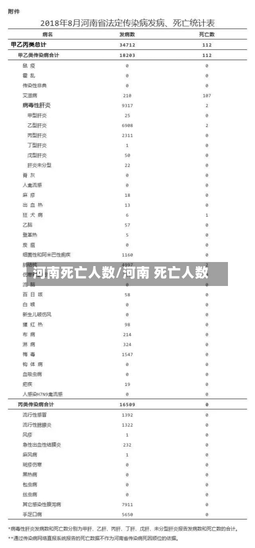 河南死亡人数/河南 死亡人数-第2张图片