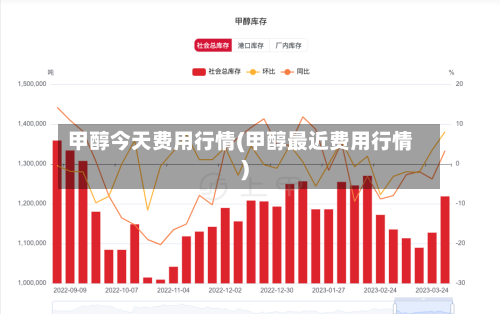 甲醇今天费用行情(甲醇最近费用行情)-第2张图片