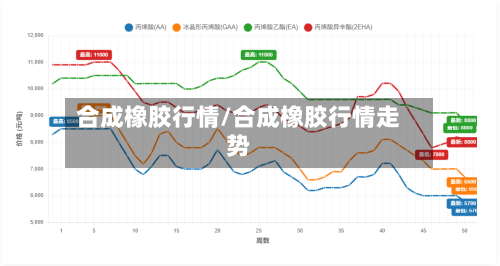 合成橡胶行情/合成橡胶行情走势