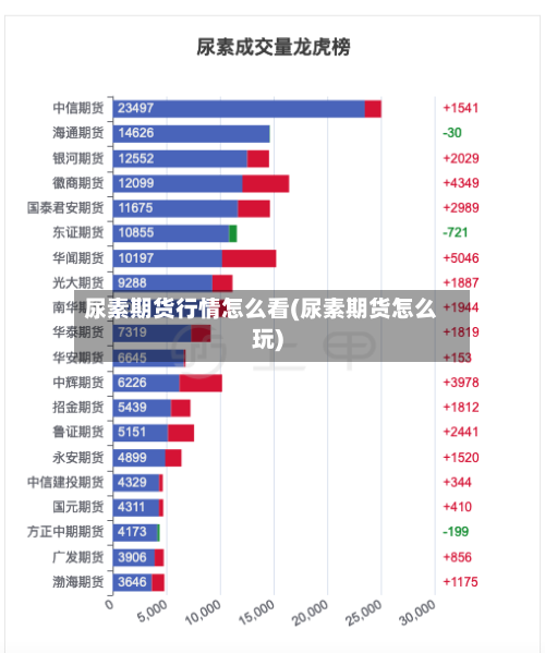 尿素期货行情怎么看(尿素期货怎么玩)-第2张图片