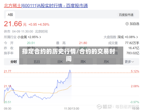 指定合约的历史行情/合约的交易时间-第2张图片