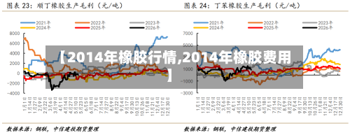 【2014年橡胶行情,2014年橡胶费用】
