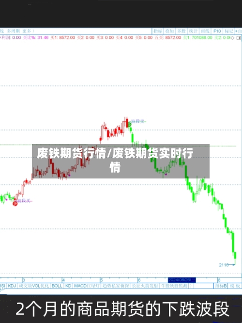 废铁期货行情/废铁期货实时行情-第2张图片