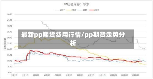 最新pp期货费用行情/pp期货走势分析-第2张图片