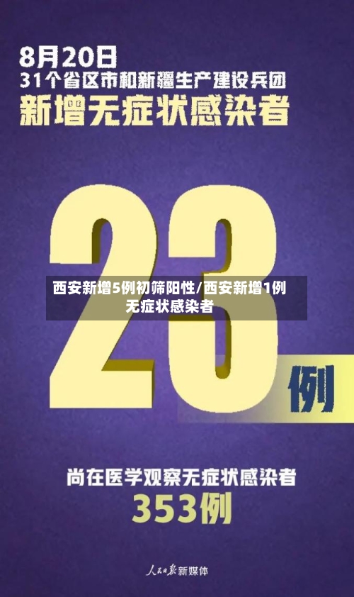 西安新增5例初筛阳性/西安新增1例无症状感染者