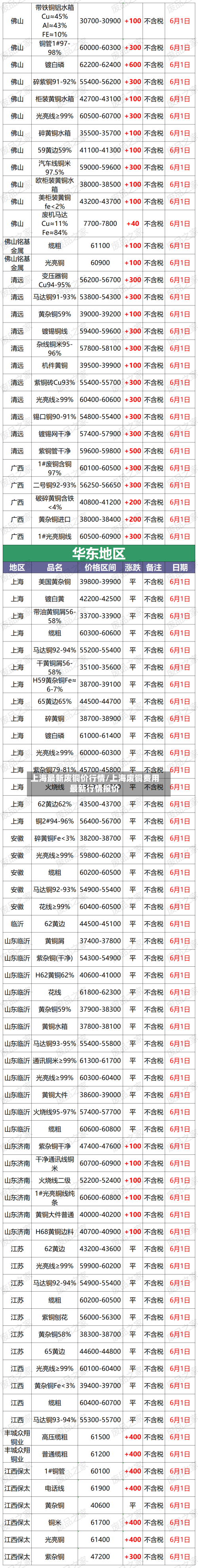 上海最新废铜价行情/上海废铜费用最新行情报价