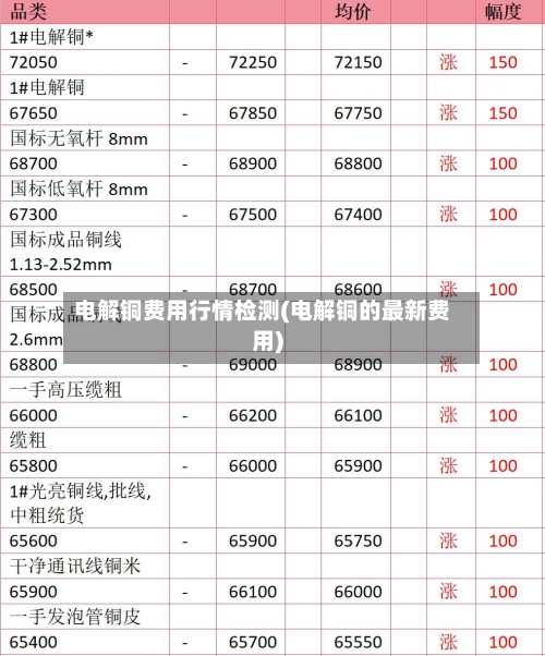 电解铜费用行情检测(电解铜的最新费用)-第2张图片