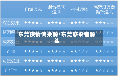 东莞疫情传染源/东莞感染者源头-第2张图片