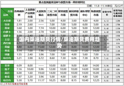 国内菜油期货行情/菜油期货费用趋势