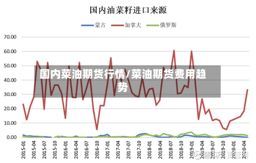 国内菜油期货行情/菜油期货费用趋势-第2张图片