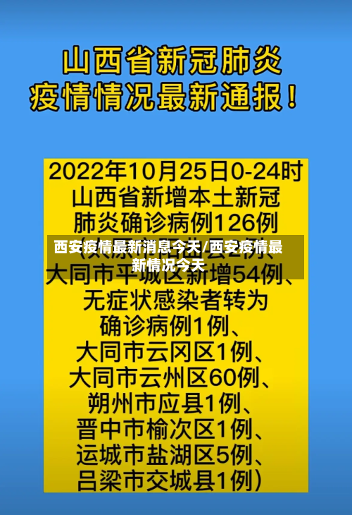 西安疫情最新消息今天/西安疫情最新情况今天
