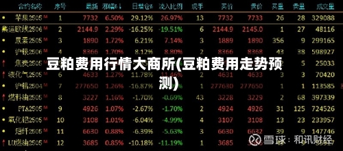 豆粕费用行情大商所(豆粕费用走势预测)
