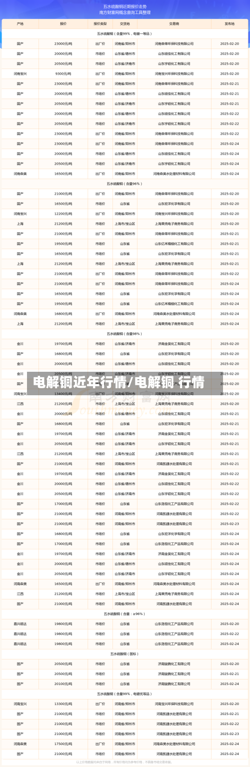 电解铜近年行情/电解铜 行情