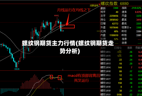 螺纹钢期货主力行情(螺纹钢期货走势分析)-第3张图片