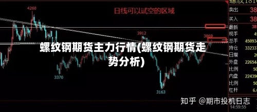 螺纹钢期货主力行情(螺纹钢期货走势分析)-第2张图片