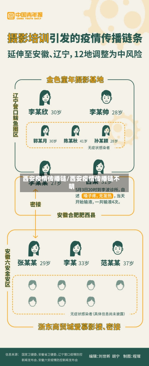 西安疫情传播链/西安疫情传播链不明-第2张图片