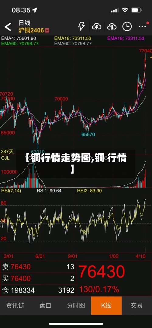 【铜行情走势图,铜 行情】