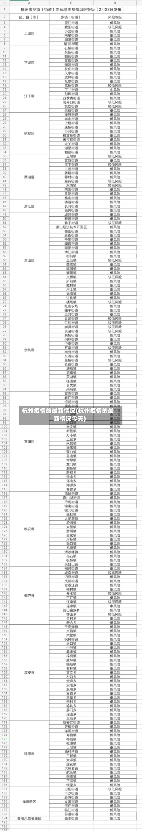 杭州疫情的最新情况(杭州疫情的最新情况今天)