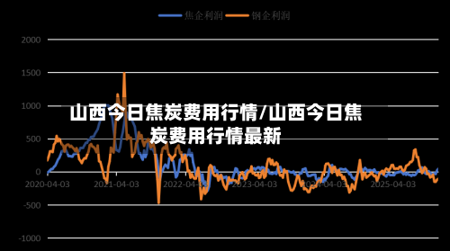 山西今日焦炭费用行情/山西今日焦炭费用行情最新-第2张图片