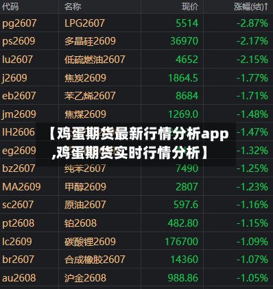 【鸡蛋期货最新行情分析app,鸡蛋期货实时行情分析】