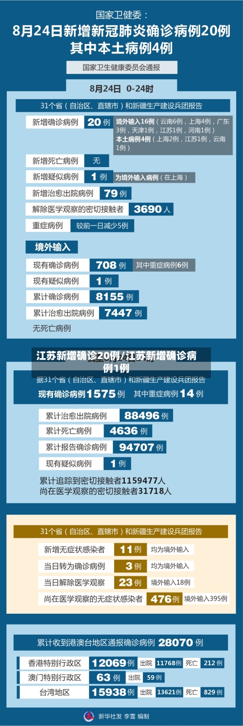 江苏新增确诊20例/江苏新增确诊病例1例-第2张图片