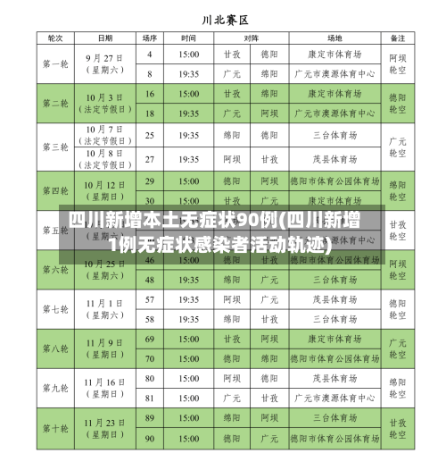 四川新增本土无症状90例(四川新增1例无症状感染者活动轨迹)-第2张图片