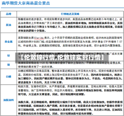【伦敦锌行情,伦敦锌实时行情】-第2张图片