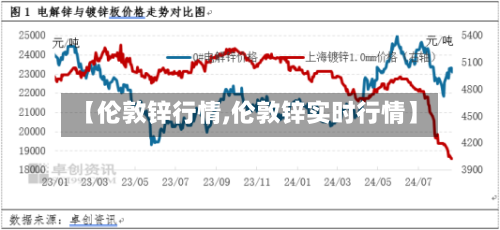 【伦敦锌行情,伦敦锌实时行情】-第3张图片