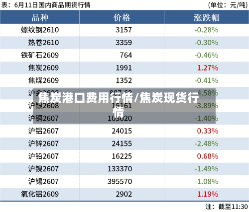 焦炭港口费用行情/焦炭现货行情-第2张图片