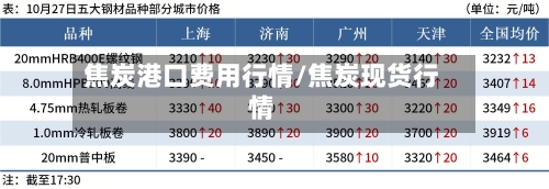 焦炭港口费用行情/焦炭现货行情-第3张图片