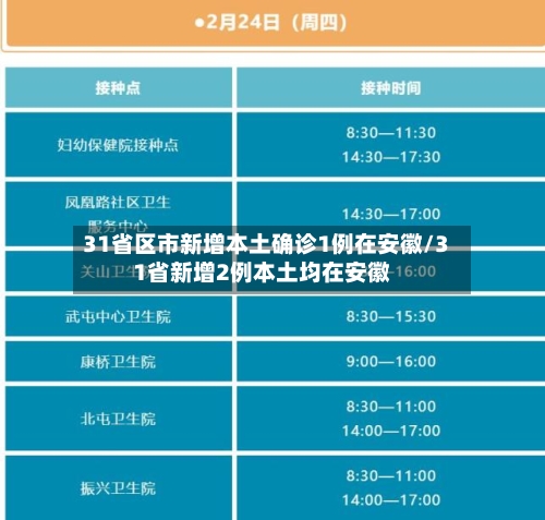 31省区市新增本土确诊1例在安徽/31省新增2例本土均在安徽-第3张图片