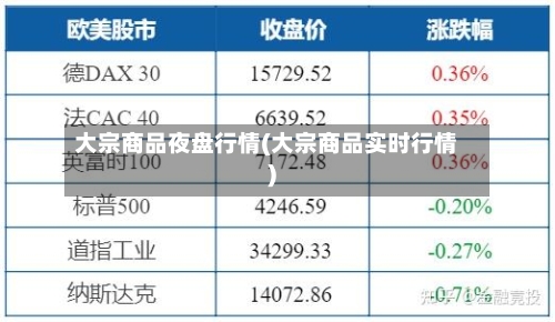 大宗商品夜盘行情(大宗商品实时行情)-第2张图片