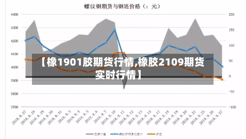 【橡1901胶期货行情,橡胶2109期货实时行情】-第3张图片