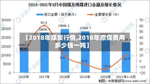【2018年煤炭行情,2018年原煤费用多少钱一吨】