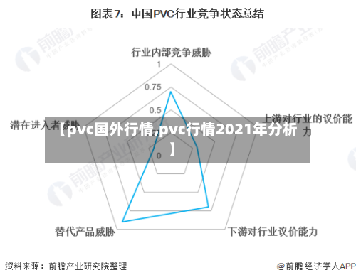 【pvc国外行情,pvc行情2021年分析】-第2张图片