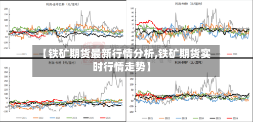 【铁矿期货最新行情分析,铁矿期货实时行情走势】