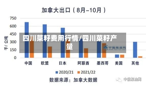 四川菜籽费用行情/四川菜籽产量-第3张图片