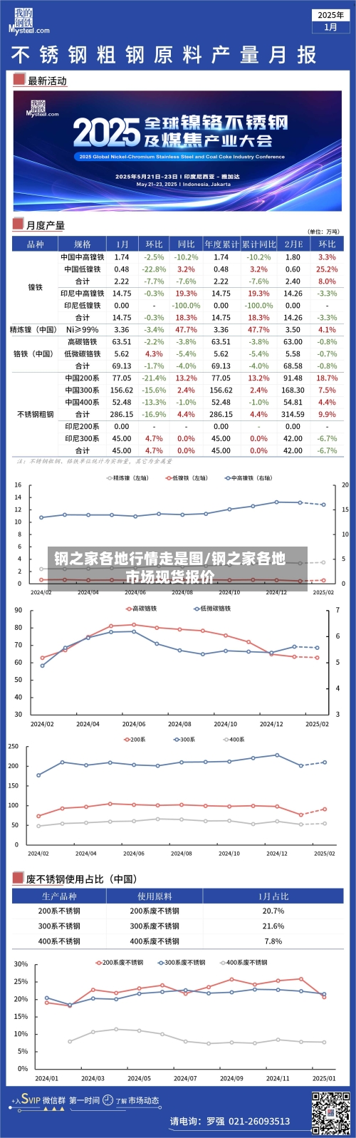 钢之家各地行情走是图/钢之家各地市场现货报价