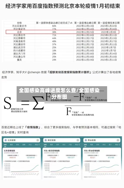 全国感染高峰进度怎么查/全国感染分布图