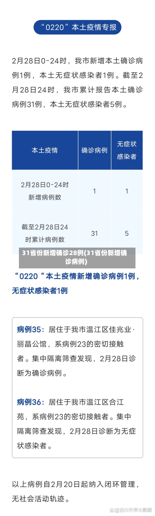 31省份新增确诊28例(31省份新增确诊病例)-第3张图片