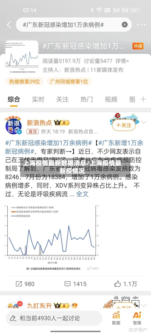上海疫情最新数据消息/上海疫情最新疫情况-第2张图片