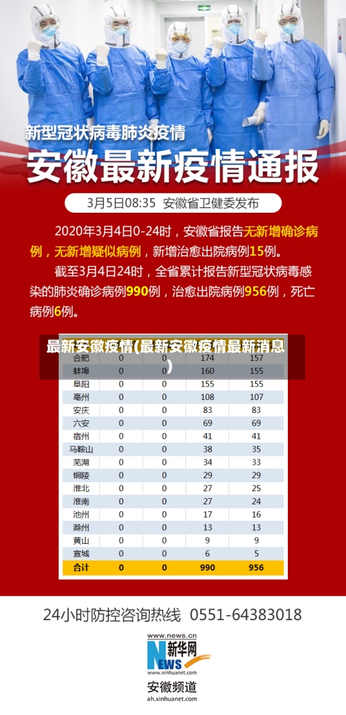 最新安徽疫情(最新安徽疫情最新消息)-第2张图片
