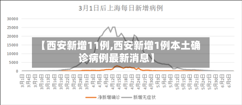 【西安新增11例,西安新增1例本土确诊病例最新消息】