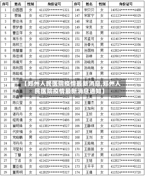 【郑州人民医院疫情最新消息,郑州人民医院疫情最新消息通知】-第2张图片