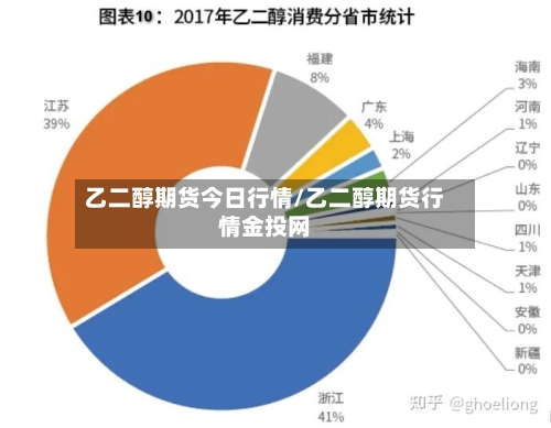 乙二醇期货今日行情/乙二醇期货行情金投网