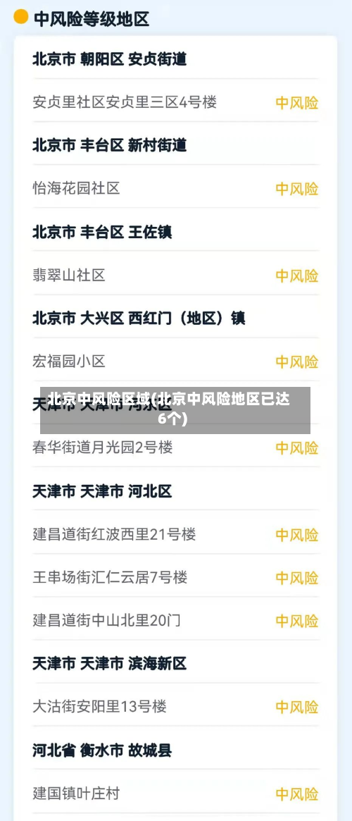 北京中风险区域(北京中风险地区已达6个)-第3张图片