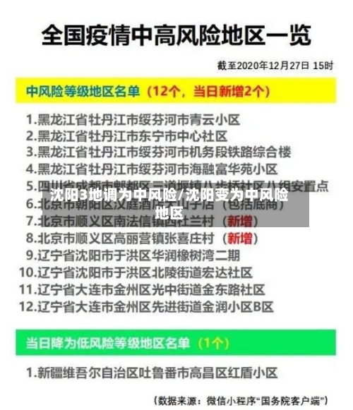 沈阳3地调为中风险/沈阳变为中风险地区