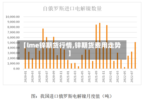 【lme锌期货行情,锌期货费用走势】-第3张图片