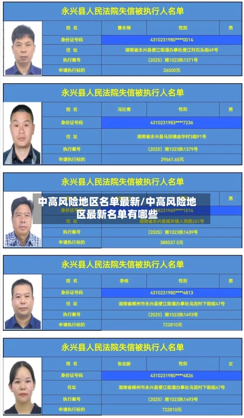 中高风险地区名单最新/中高风险地区最新名单有哪些-第2张图片